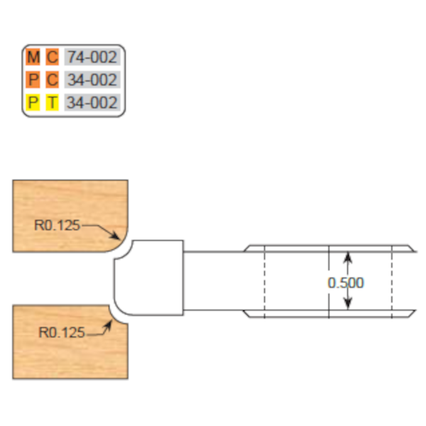 CORNER ROUNDING / COVE COMBO