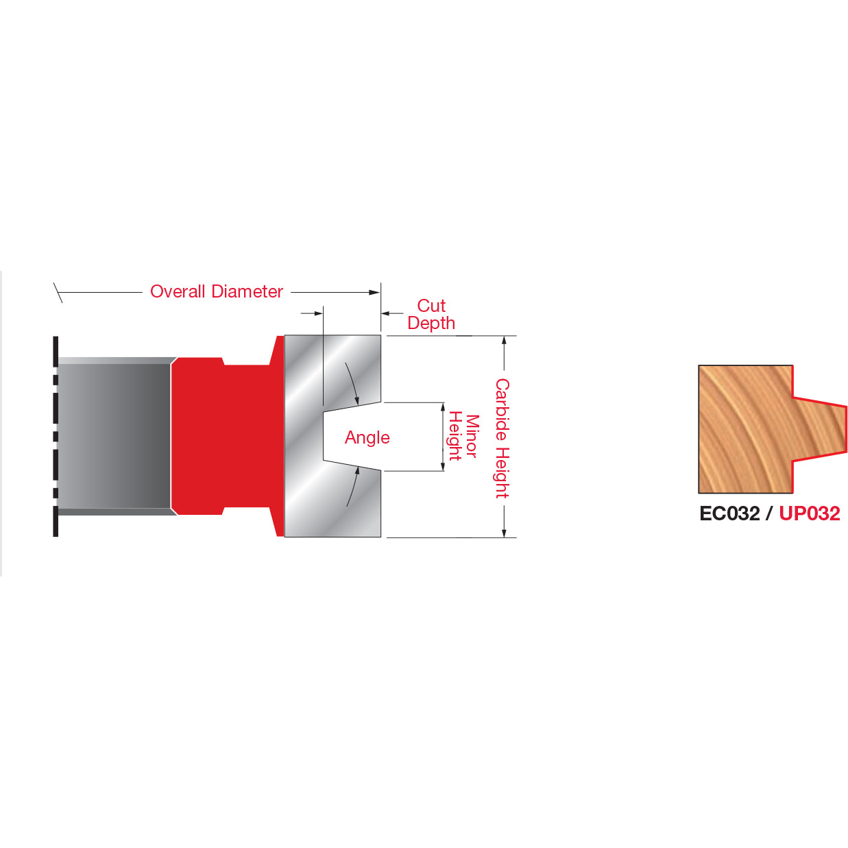 Wedge Tongue & Groove Cutters