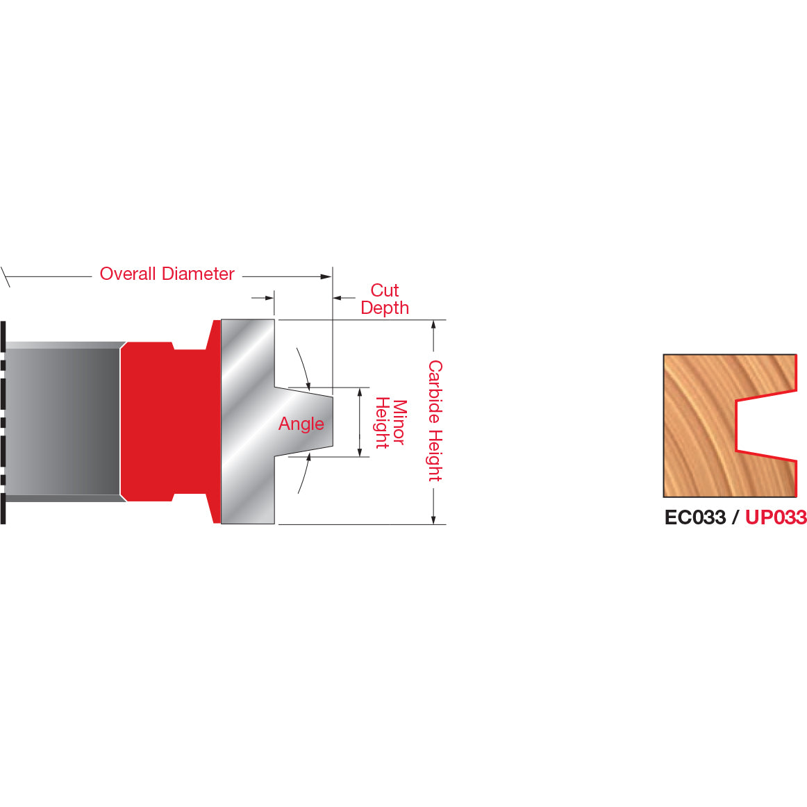 Wedge Tongue & Groove Cutters