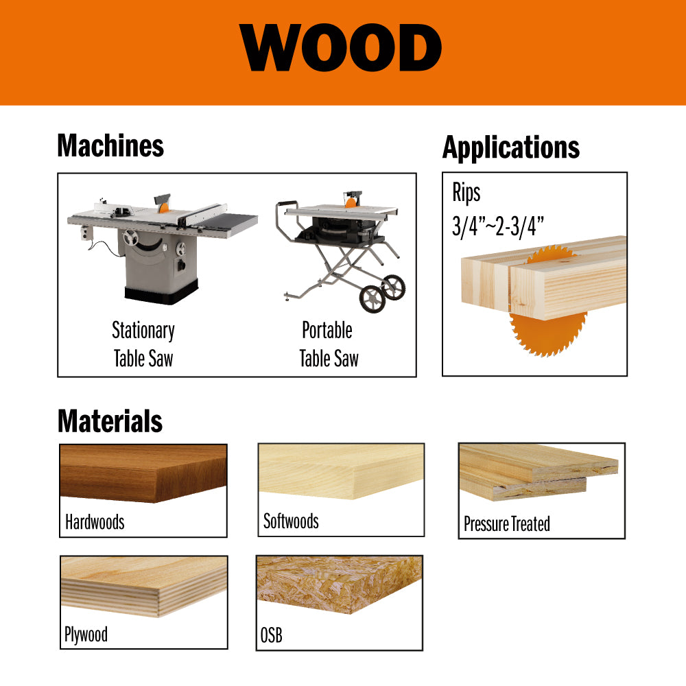 P10024 Framing & Ripping - Professional Saw Blade for Industrial Woodworking
