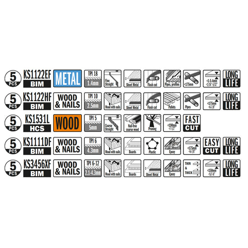 25-piece Reciprocating Saw Blade Set - Professional Reciprocating Saw Blades for Industrial Woodworking