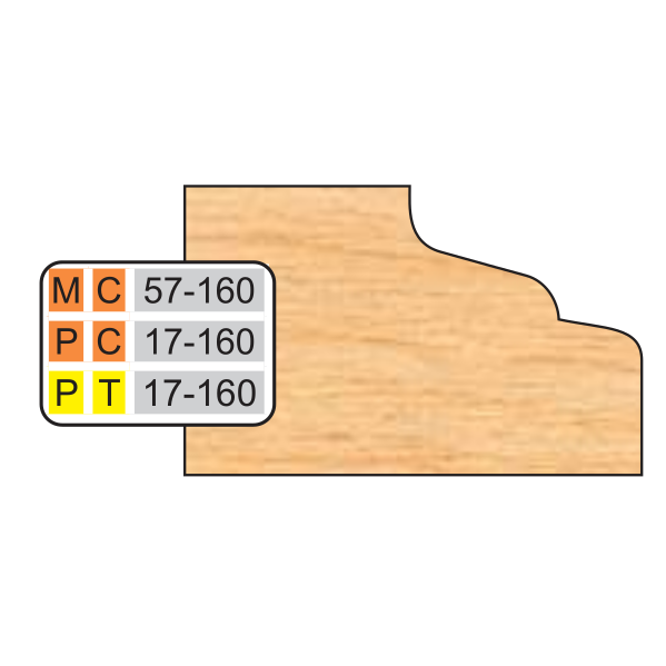 DOOR EDGE DETAILS (32MM HINGE SYSTEM)