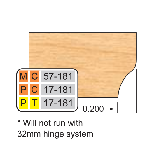 DOOR EDGE DETAILS (32MM HINGE SYSTEM)