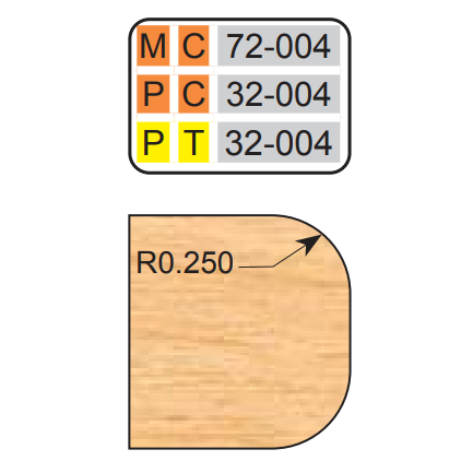 FOUR PIECE EXPANDABLE DOUBLE EASING SET