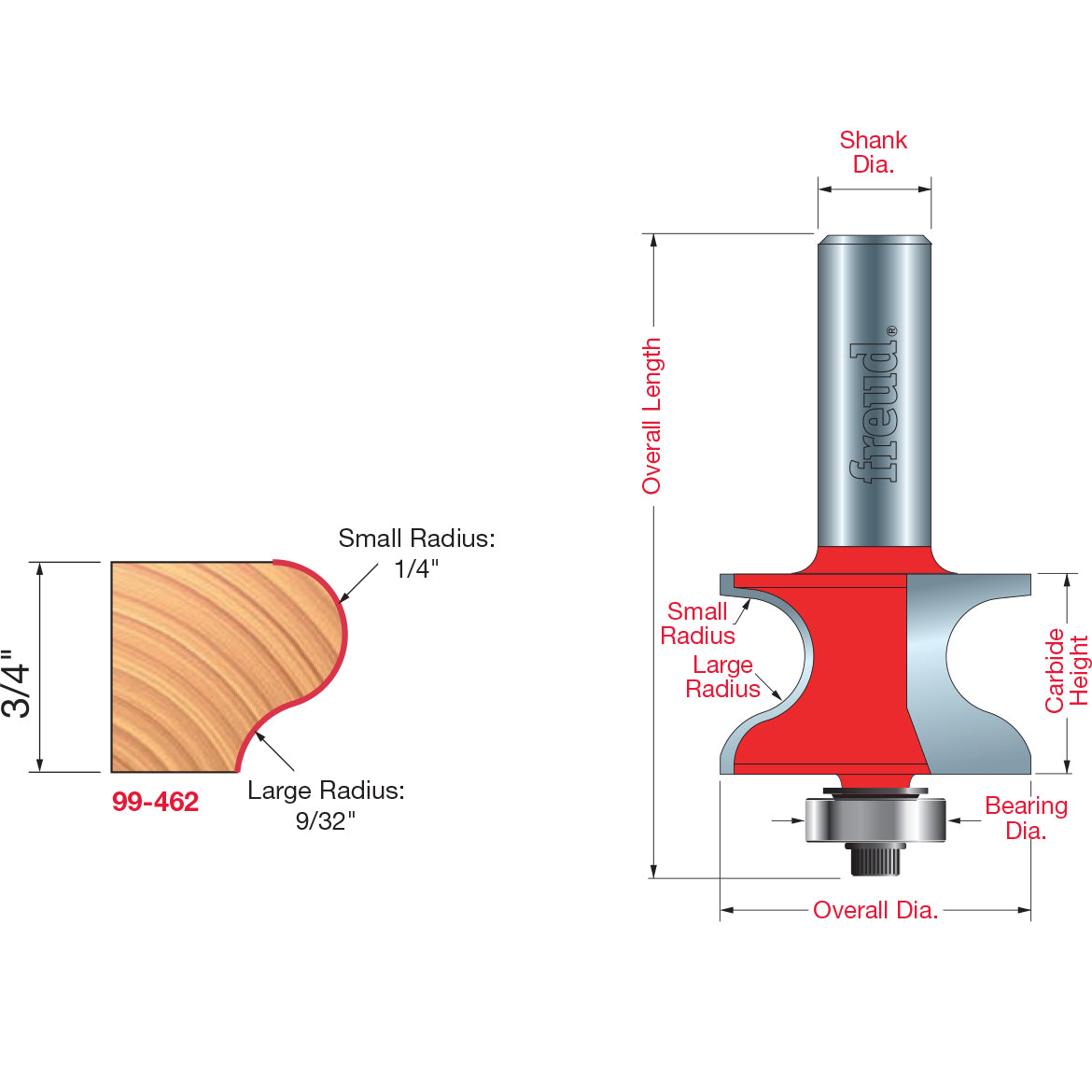 99-462 Window Stool Bit - Professional Window Stool Bit DOOR & WINDOW BITS for Industrial Woodworking