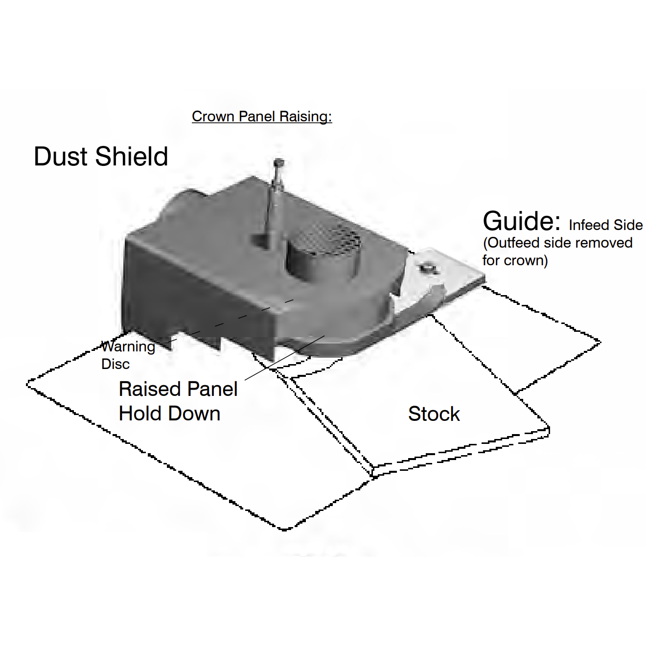 Partial Raise 3 4" Material No Panel Raising Setup - With Hold Down - For Weaver Shaper - Professional Setup for Industrial Woodworking