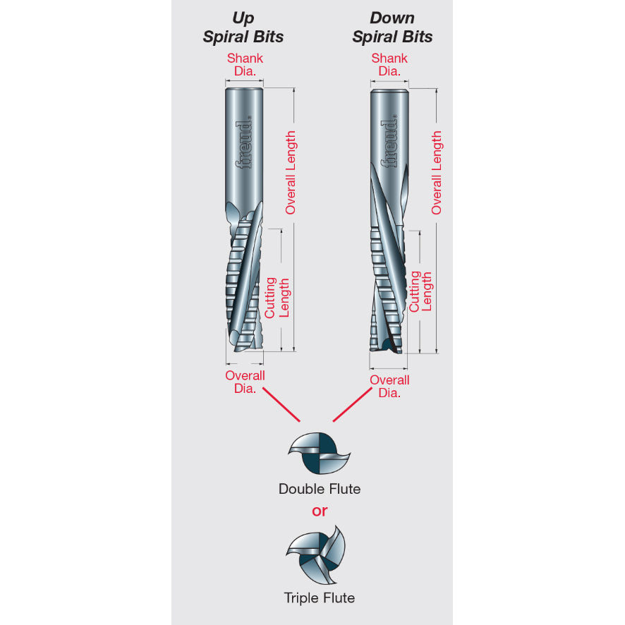 Premier Solid Carbide Chipbreaker Spiral Bits