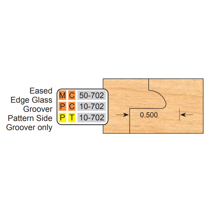 4 inch Squared CENTER GROOVER SETS (2 Piece Cutter Sets) - Professional Shaper Cutters for Industrial Woodworking