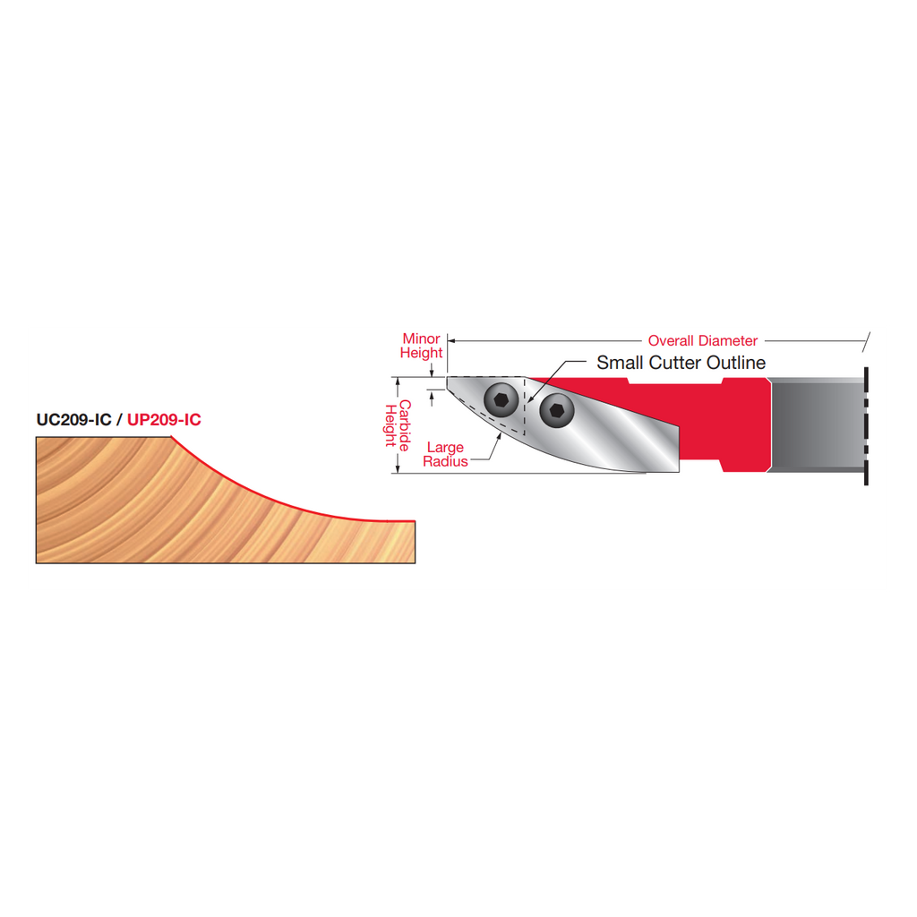 ICK-U209 Insert Cutter Knives - Professional Insert Tips for Industrial Woodworking