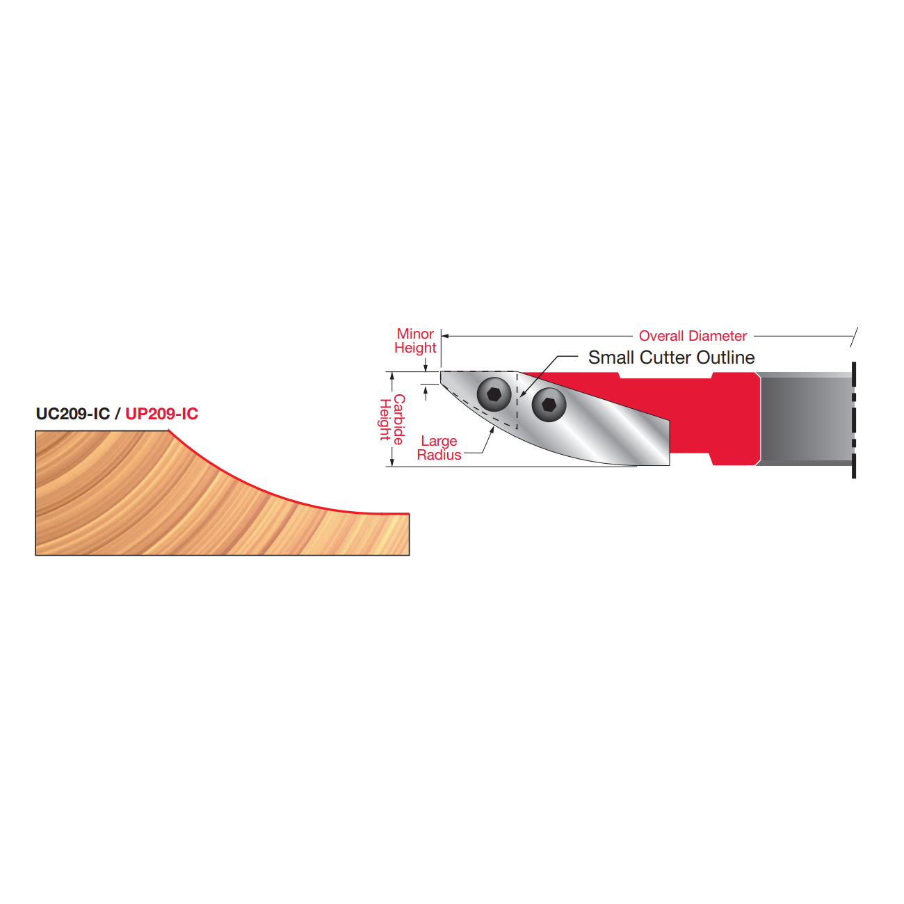 ICK-U209 Insert Cutter Knives - Professional Insert Tips for Industrial Woodworking