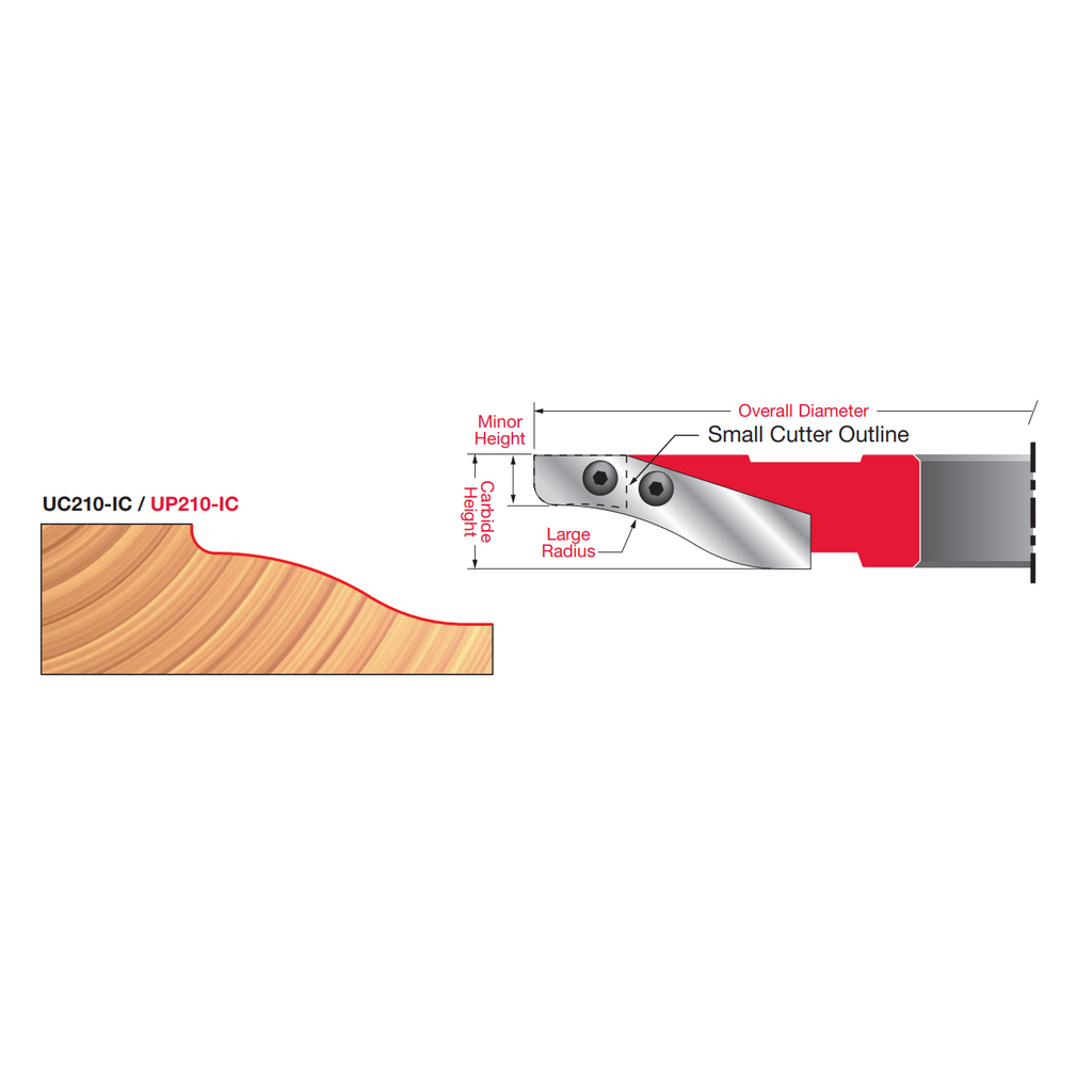 ICK-U210 Insert Cutter Knives - Professional Insert Tips for Industrial Woodworking