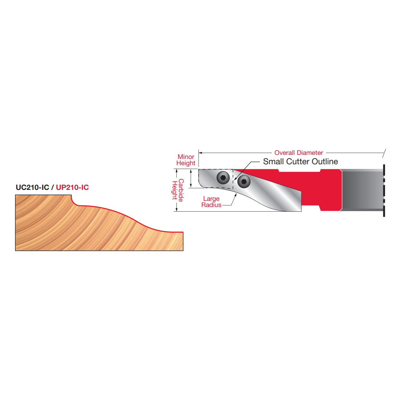 ICK-U210 Insert Cutter Knives - Professional Insert Tips for Industrial Woodworking
