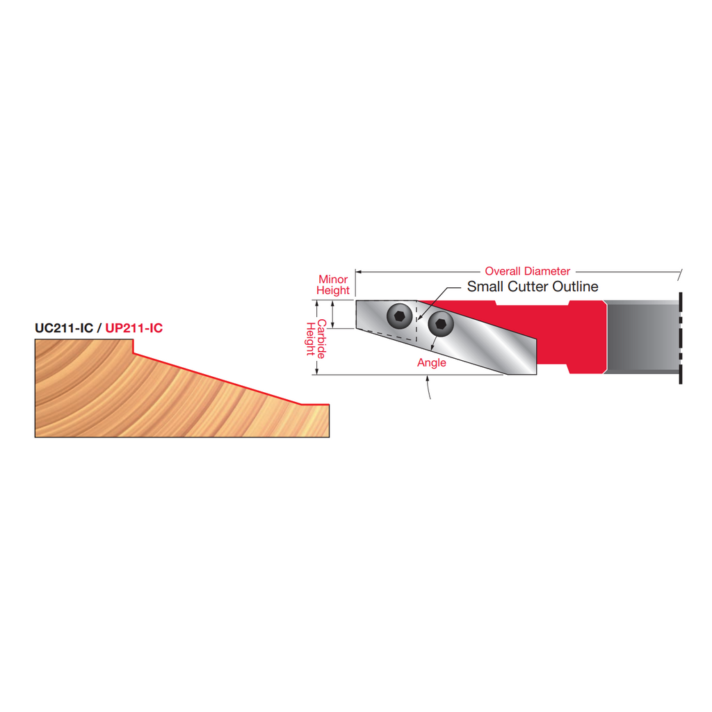 3 4" Carbide Insert Cutter (For 5/8" and 3/4" Panels) - Professional Shaper Cutters for Industrial Woodworking
