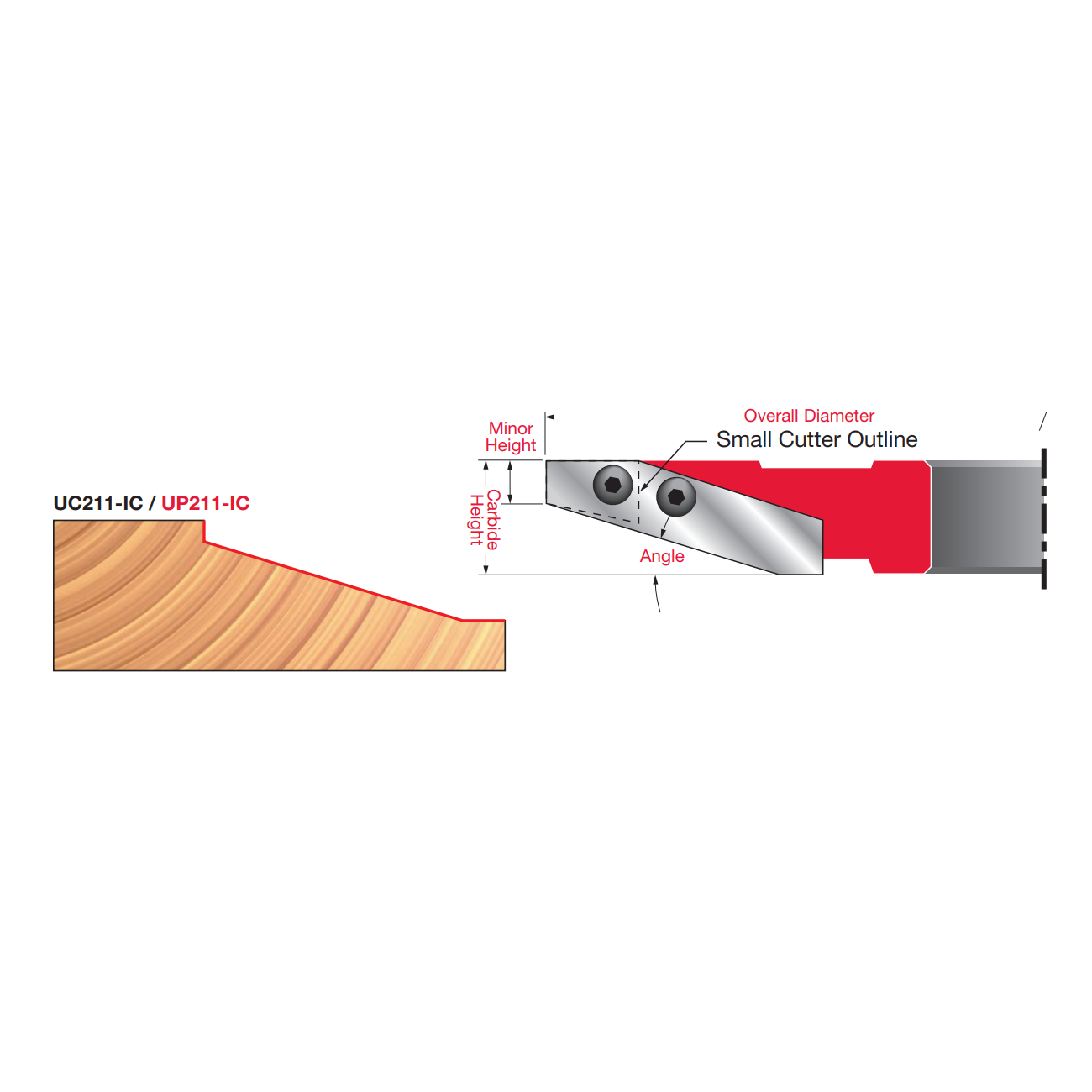 ICK-U211 Insert Cutter Knives - Professional Insert Tips for Industrial Woodworking