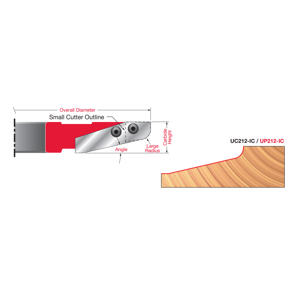 3 4" Carbide Insert Cutter (For 5/8" and 3/4" Panels) - Professional Shaper Cutters for Industrial Woodworking