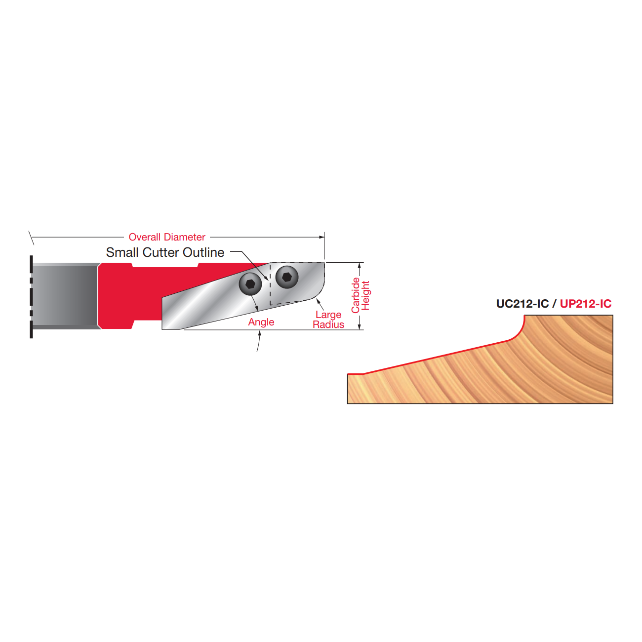ICK-U212 Insert Cutter Knives - Professional Insert Tips for Industrial Woodworking