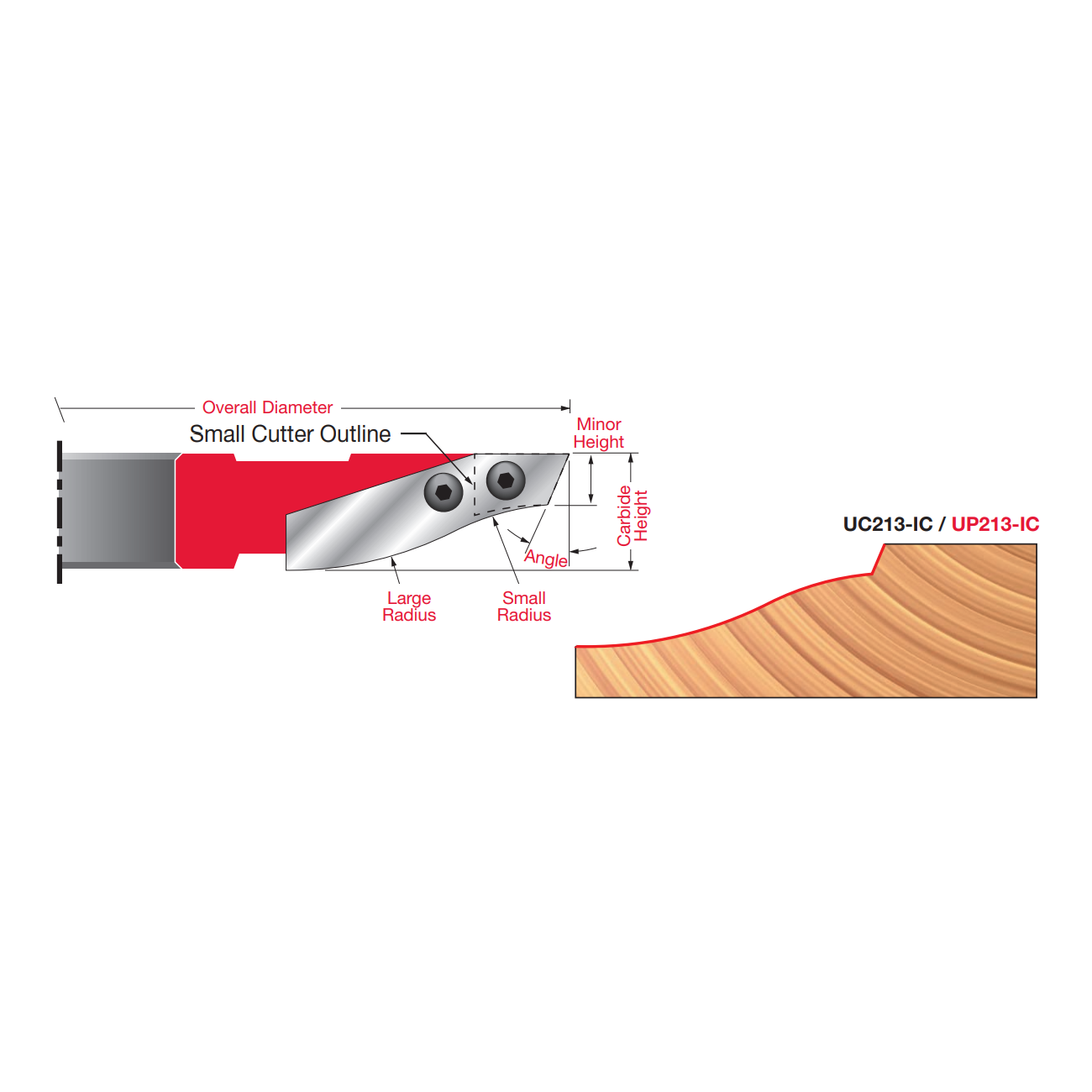 3 4" Carbide Insert Cutter (For 5/8" and 3/4" Panels) - Professional Shaper Cutters for Industrial Woodworking