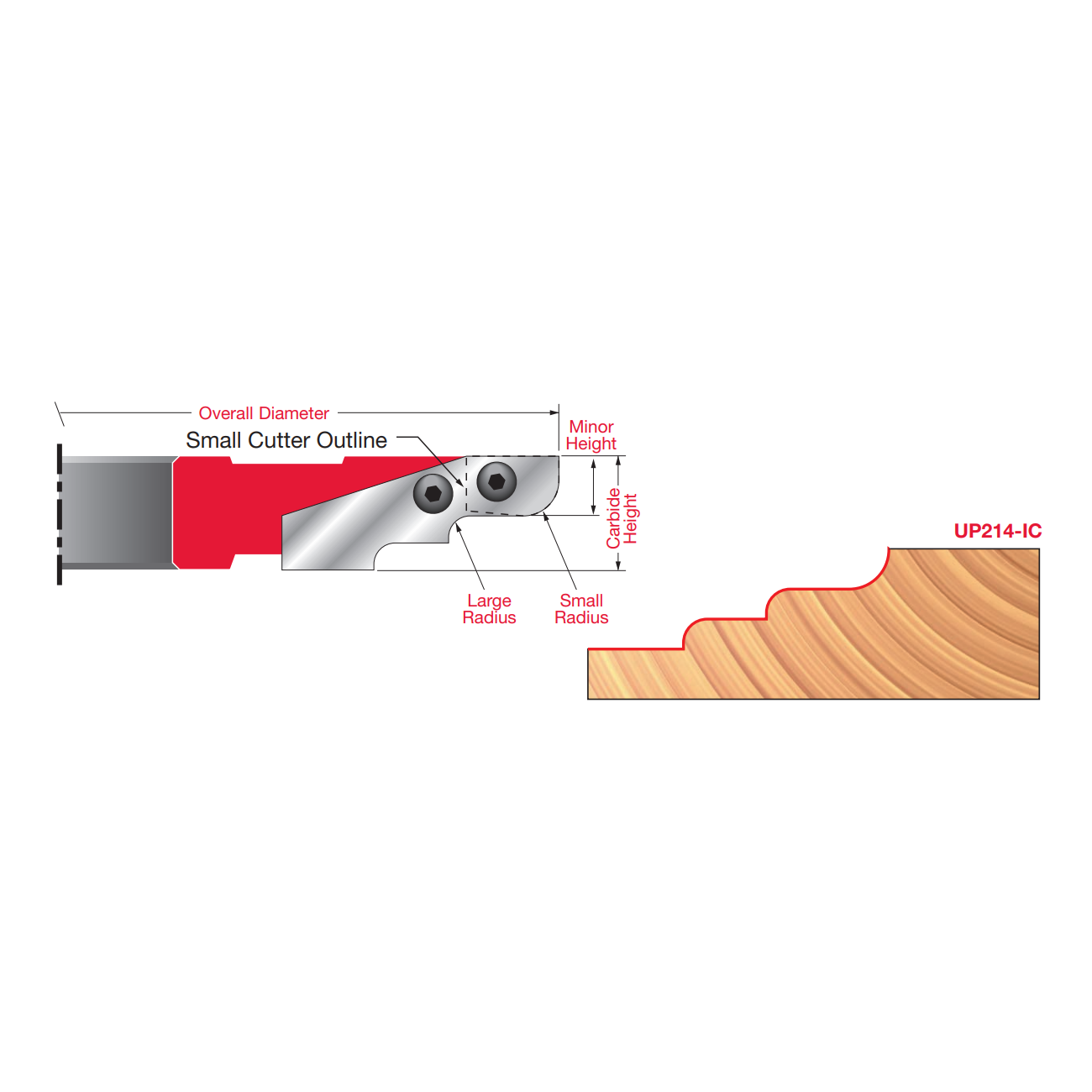 3 4" 1-1 4" (UP) UP214-IC Carbide Insert Cutter (For 5/8" and 3/4" Panels) - Professional Shaper Cutters for Industrial Woodworking