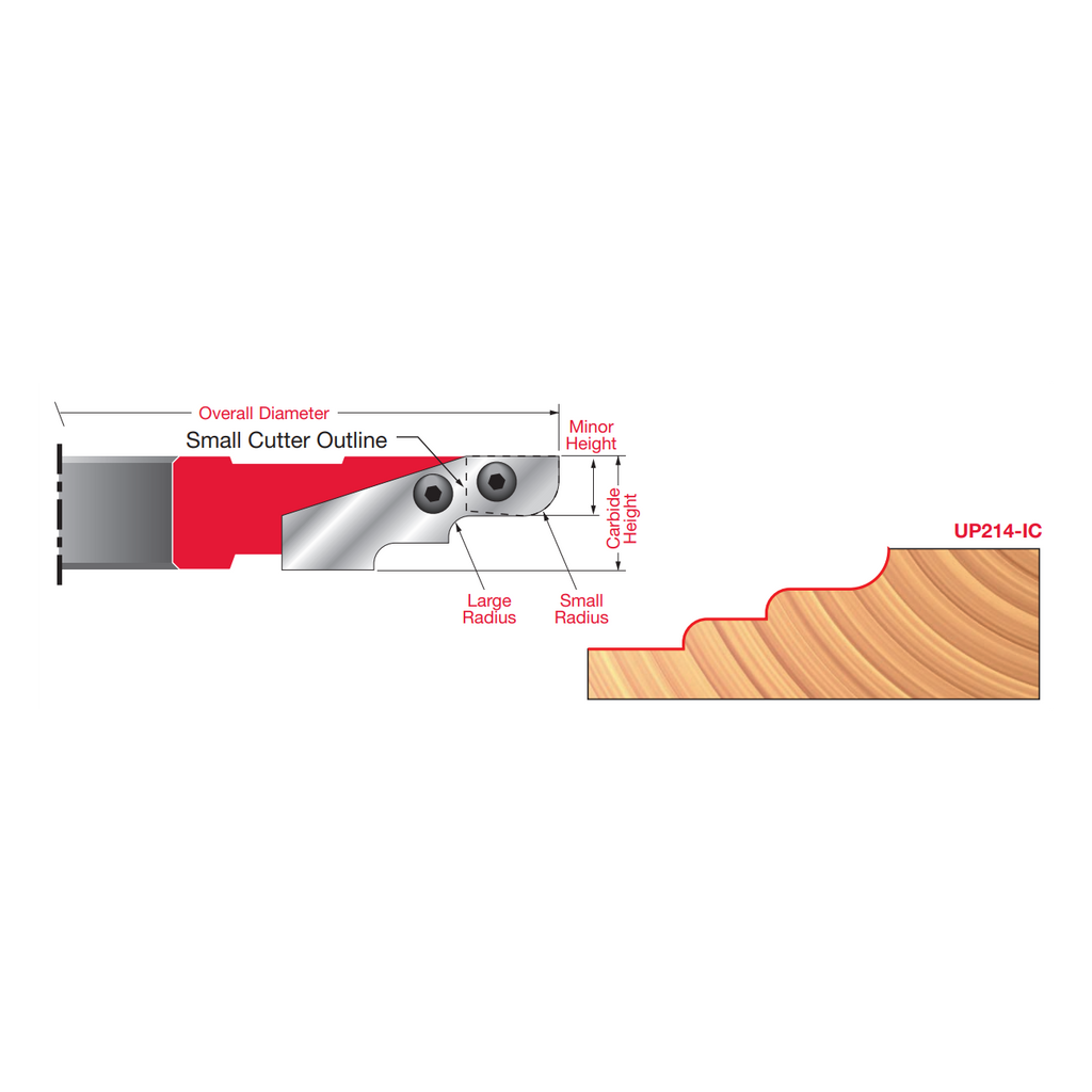 ICK-U214 Insert Cutter Knives - Professional Insert Tips for Industrial Woodworking