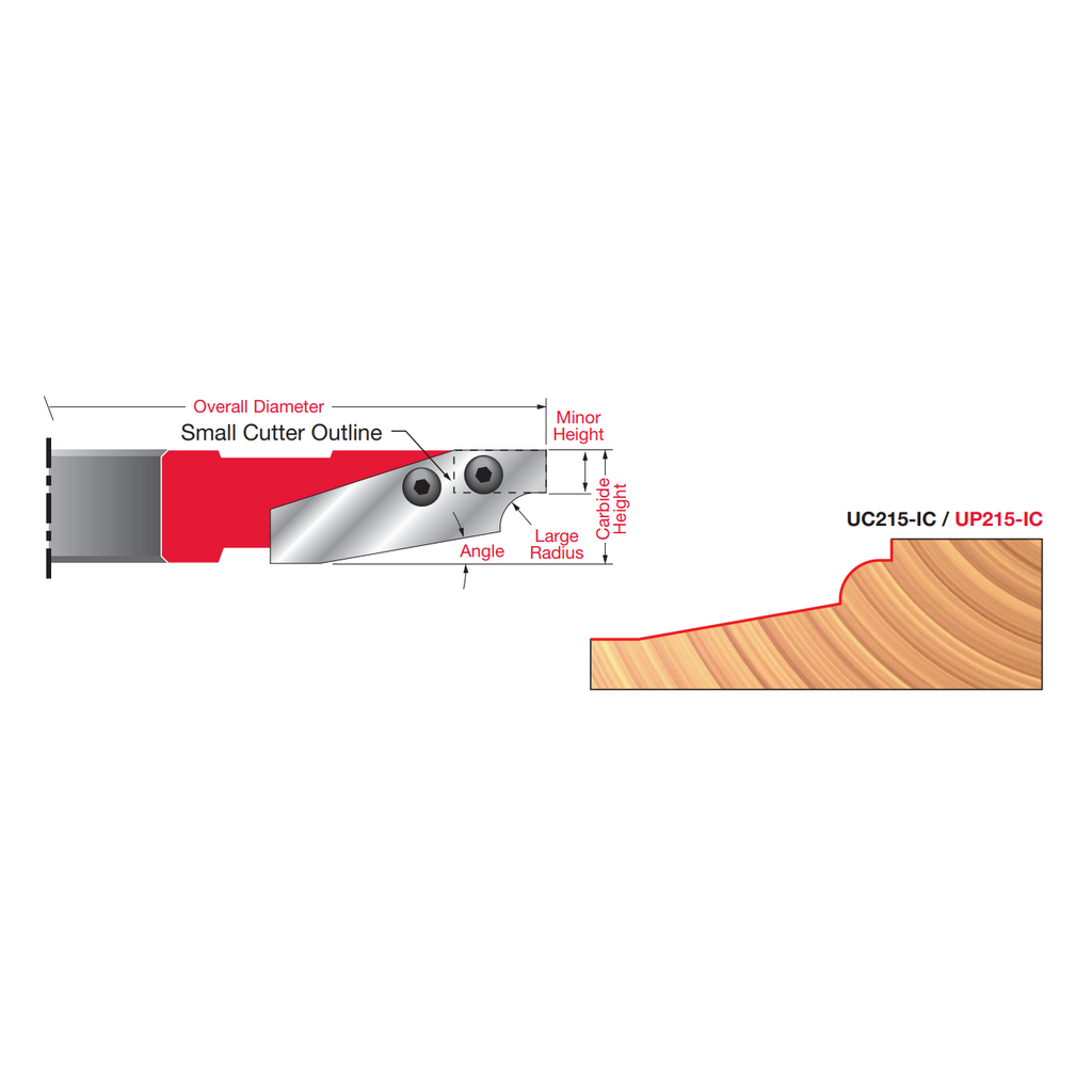 3 4" Carbide Insert Cutter (For 5/8" and 3/4" Panels) - Professional Shaper Cutters for Industrial Woodworking
