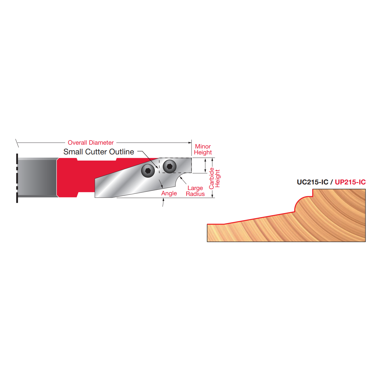 ICK-U215 Insert Cutter Knives - Professional Insert Tips for Industrial Woodworking