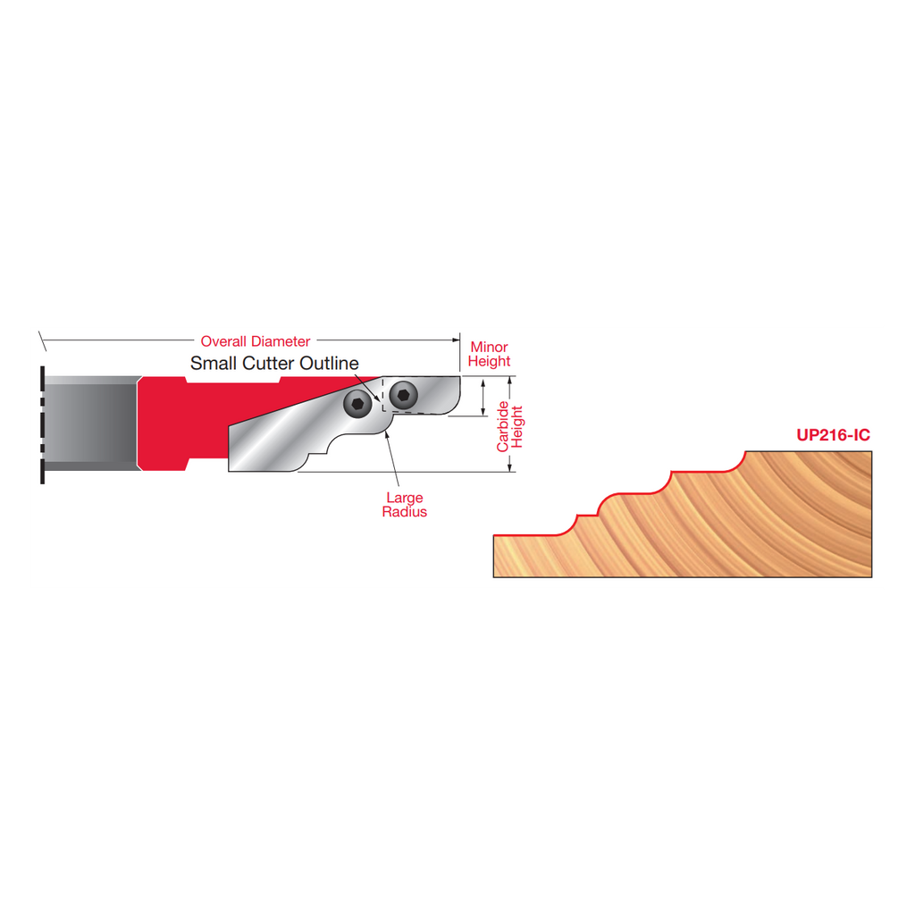 ICK-U216 Insert Cutter Knives - Professional Insert Tips for Industrial Woodworking