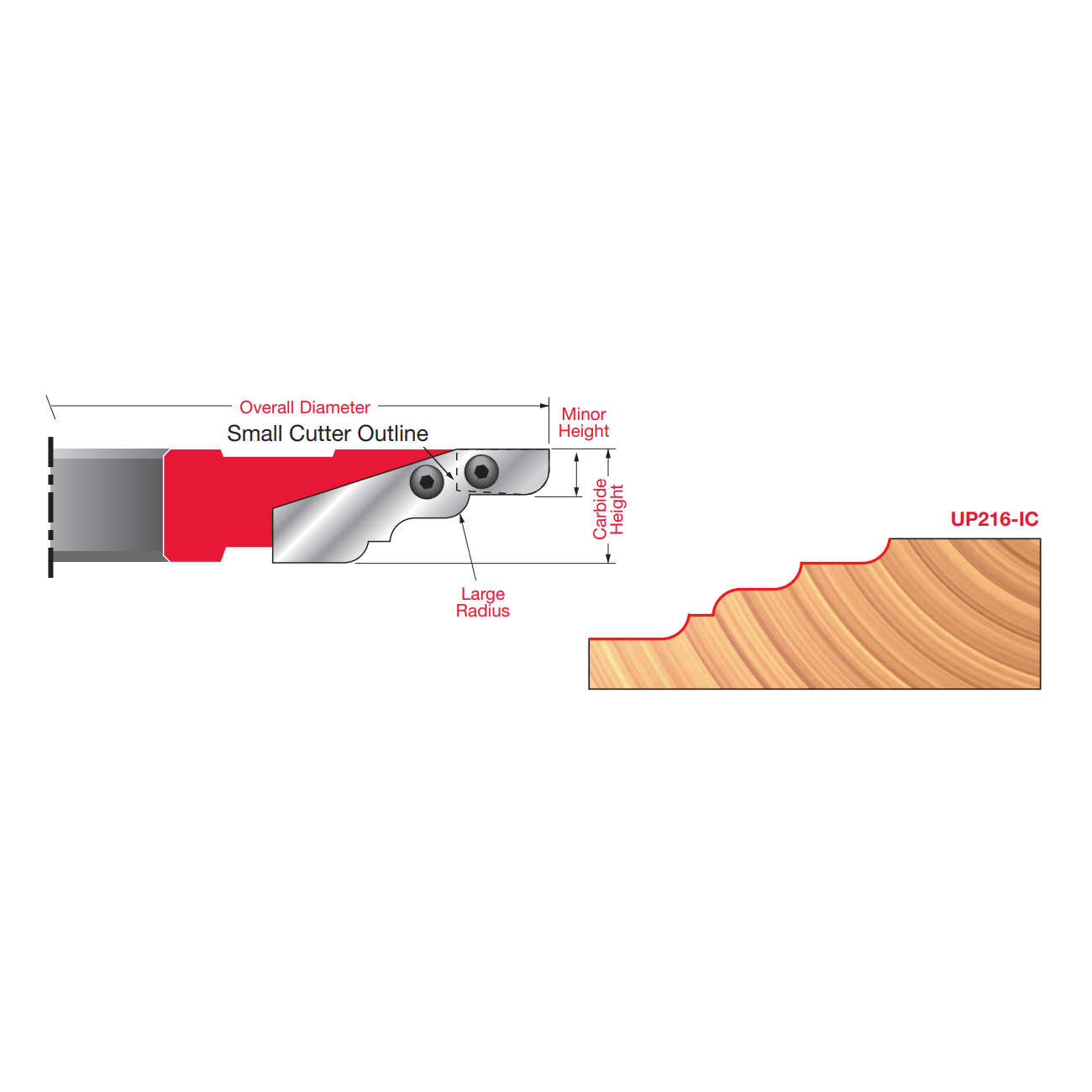 ICK-U216 Insert Cutter Knives - Professional Insert Tips for Industrial Woodworking