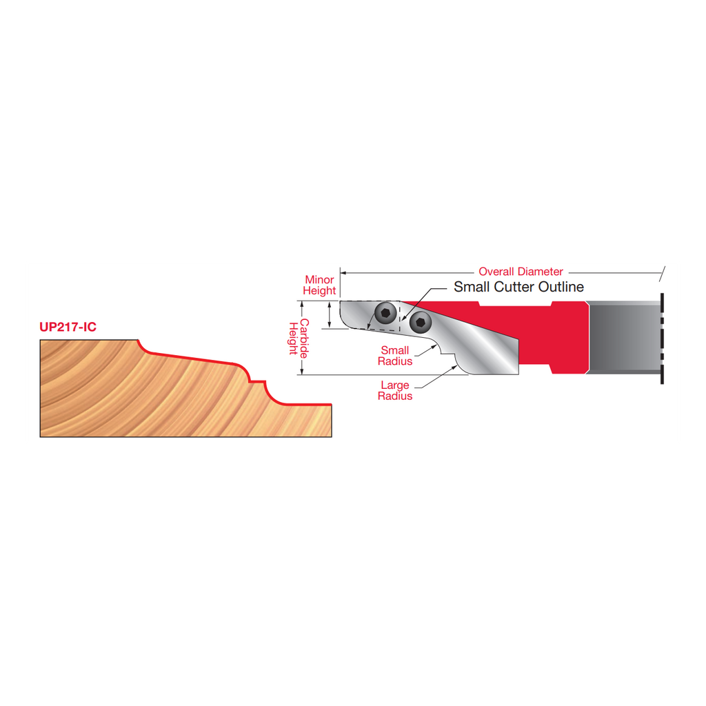 ICK-U217 Insert Cutter Knives - Professional Insert Tips for Industrial Woodworking