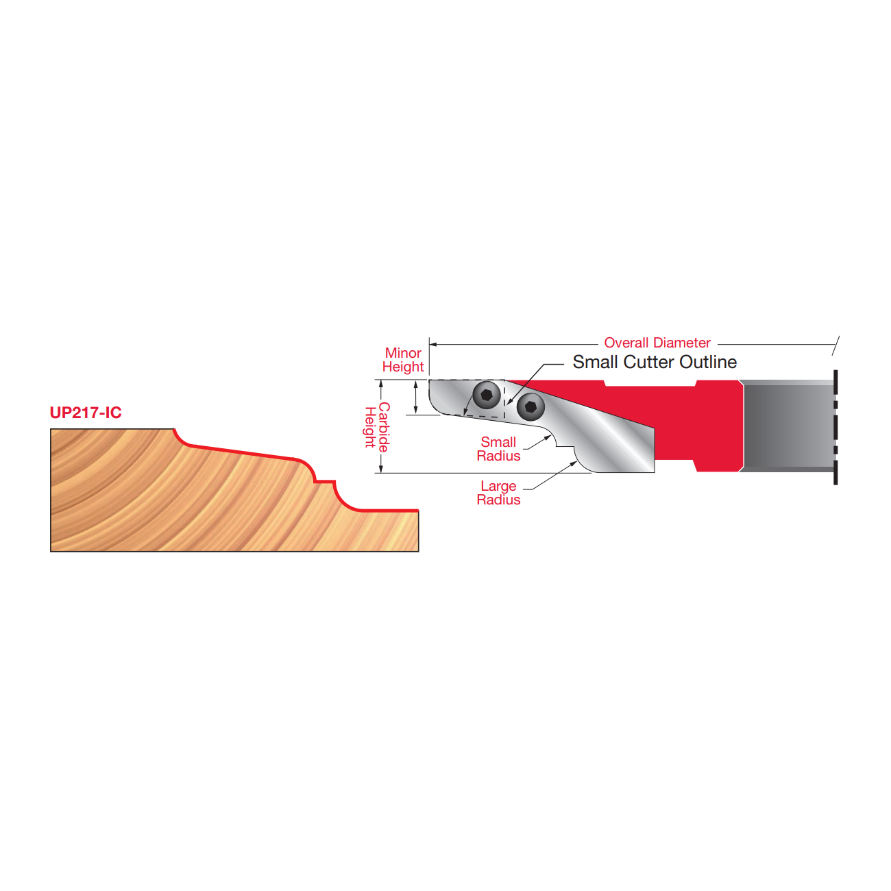 ICK-U217 Insert Cutter Knives - Professional Insert Tips for Industrial Woodworking