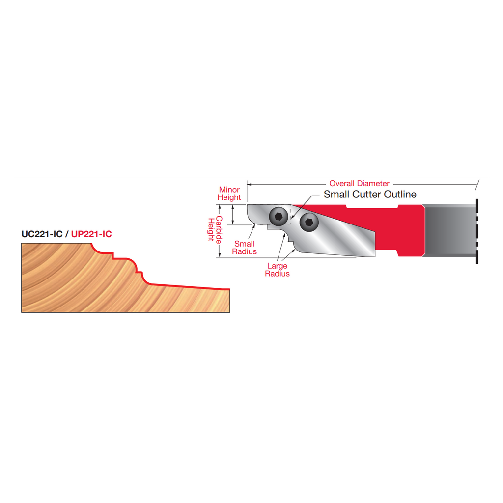 3 4" Carbide Insert Cutter (For 5/8" and 3/4" Panels) - Professional Shaper Cutters for Industrial Woodworking