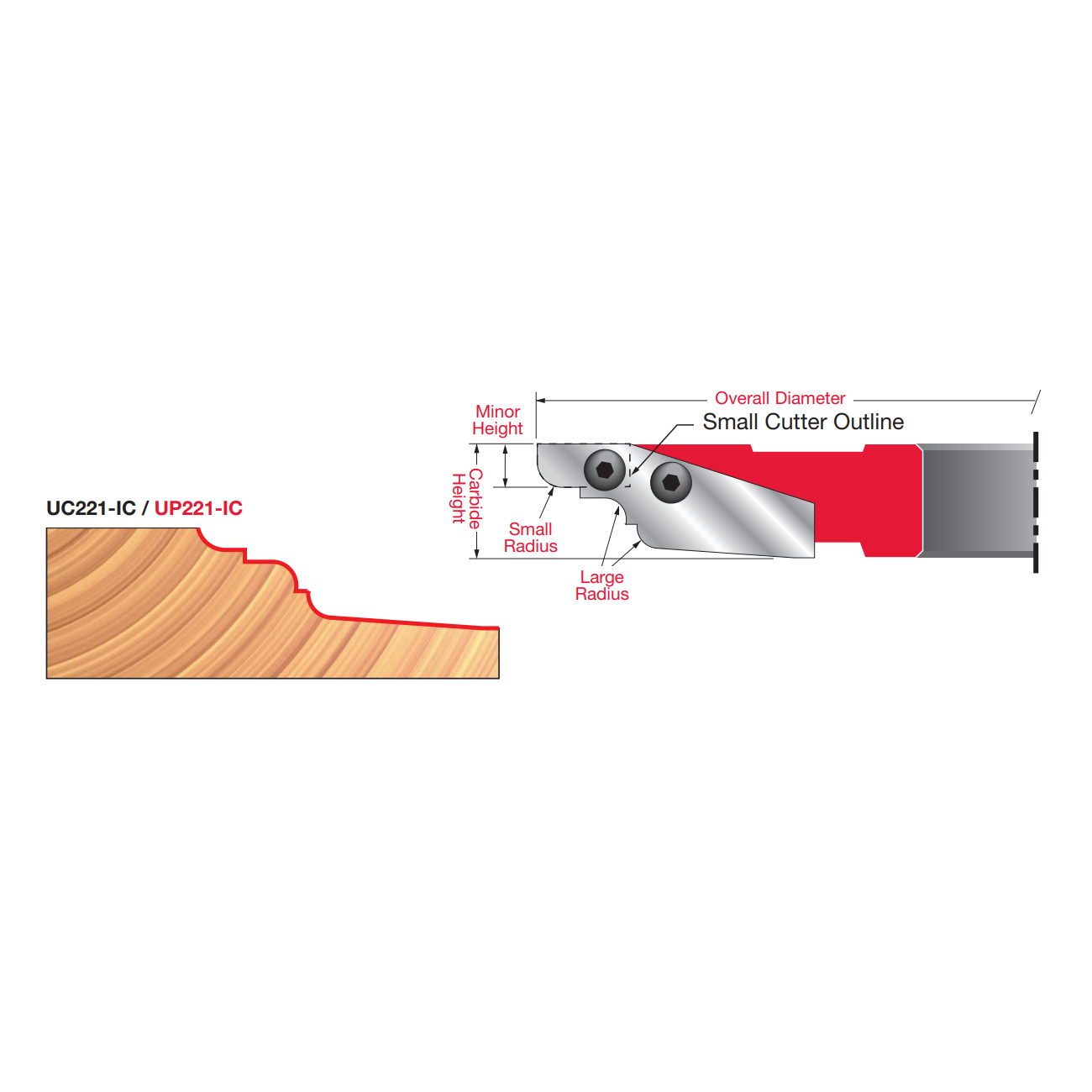 3 4" Carbide Insert Cutter (For 5/8" and 3/4" Panels) - Professional Shaper Cutters for Industrial Woodworking