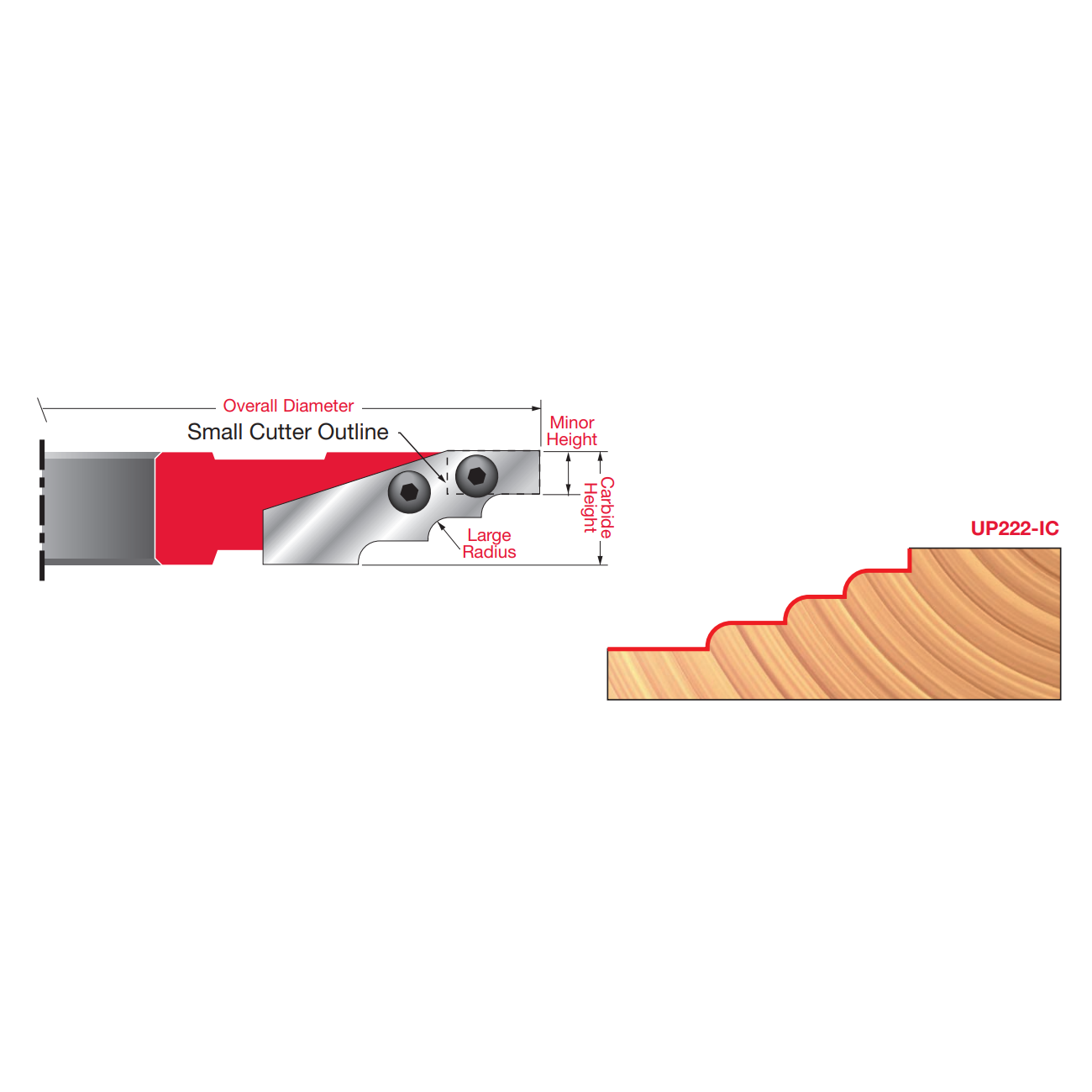 3 4" 1-1 4" (UP) UP222-IC Carbide Insert Cutter (For 5/8" and 3/4" Panels) - Professional Shaper Cutters for Industrial Woodworking