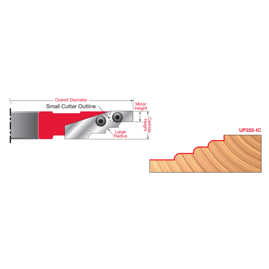 ICK-U222 Insert Cutter Knives - Professional Insert Tips for Industrial Woodworking