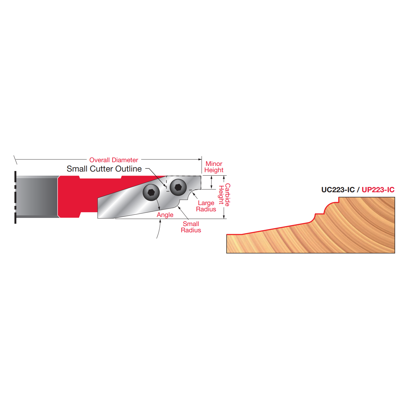 3 4" Carbide Insert Cutter (For 5/8" and 3/4" Panels) - Professional Shaper Cutters for Industrial Woodworking