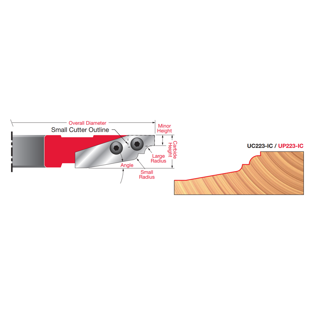 ICK-U223 Insert Cutter Knives - Professional Insert Tips for Industrial Woodworking