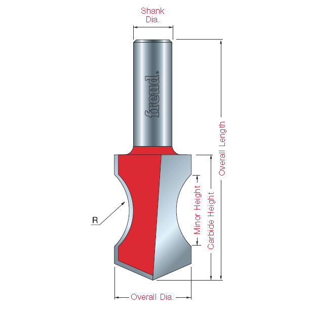 Convex Edge Bit