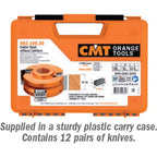 Cutter Heads without Limiters