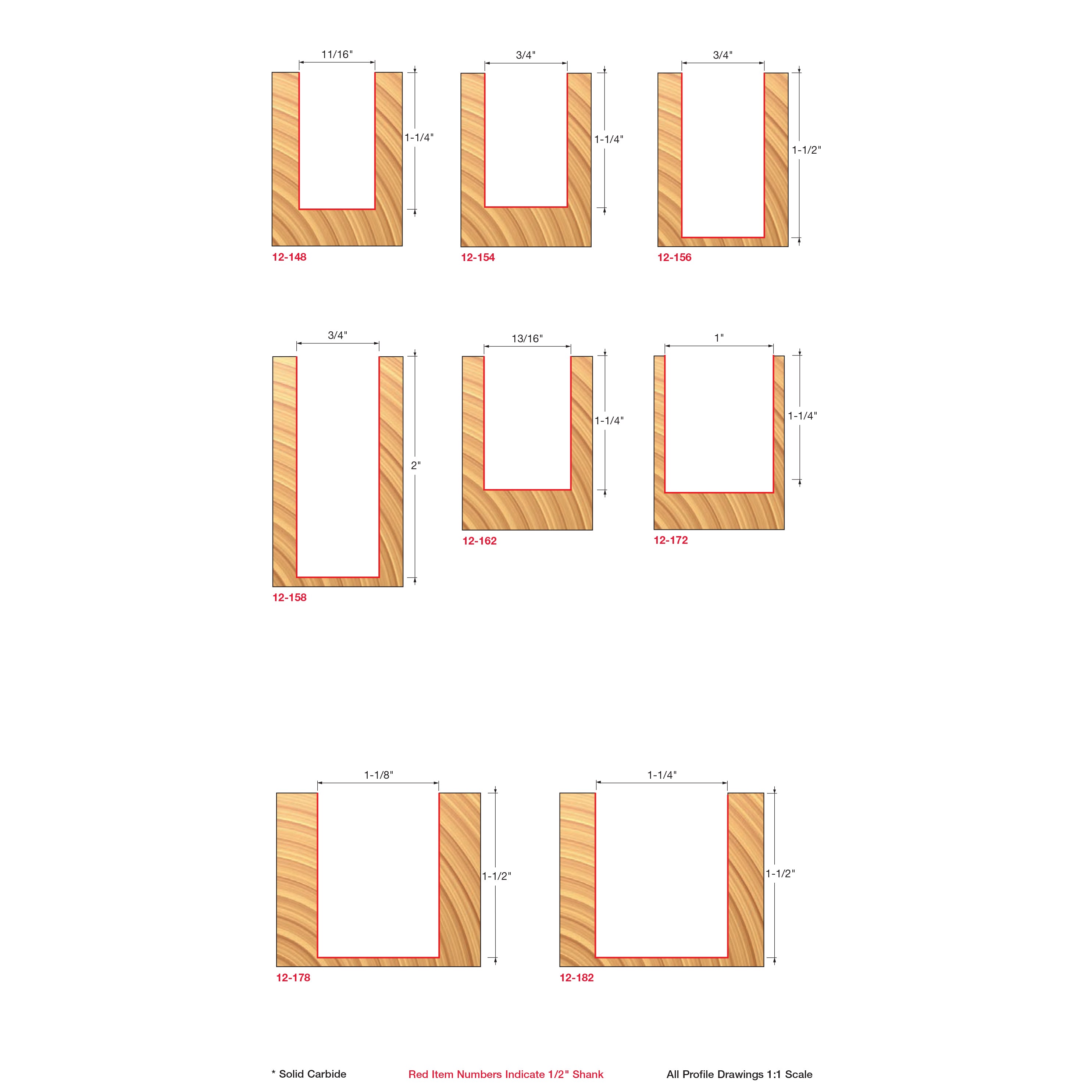 Double Flute Straight Bits - Professional Double Flute Straight Bits for Industrial Woodworking