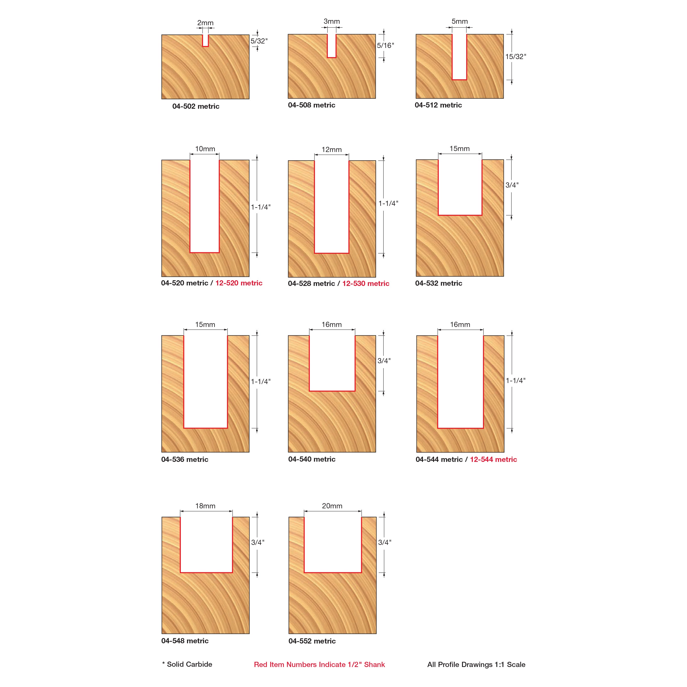 Double Flute Straight Bits - Professional Double Flute Straight Bits for Industrial Woodworking