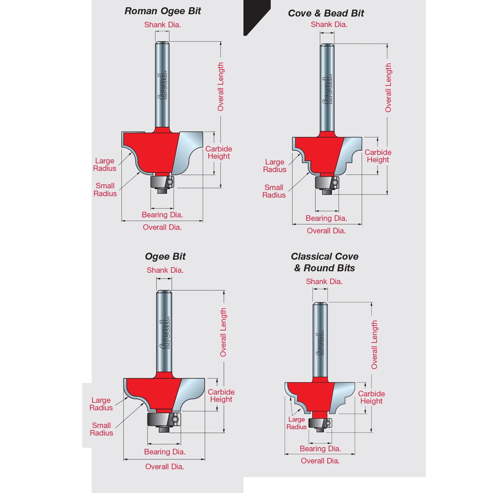 Decorative Edge Bits - Professional Decorative Edge Bits for Industrial Woodworking