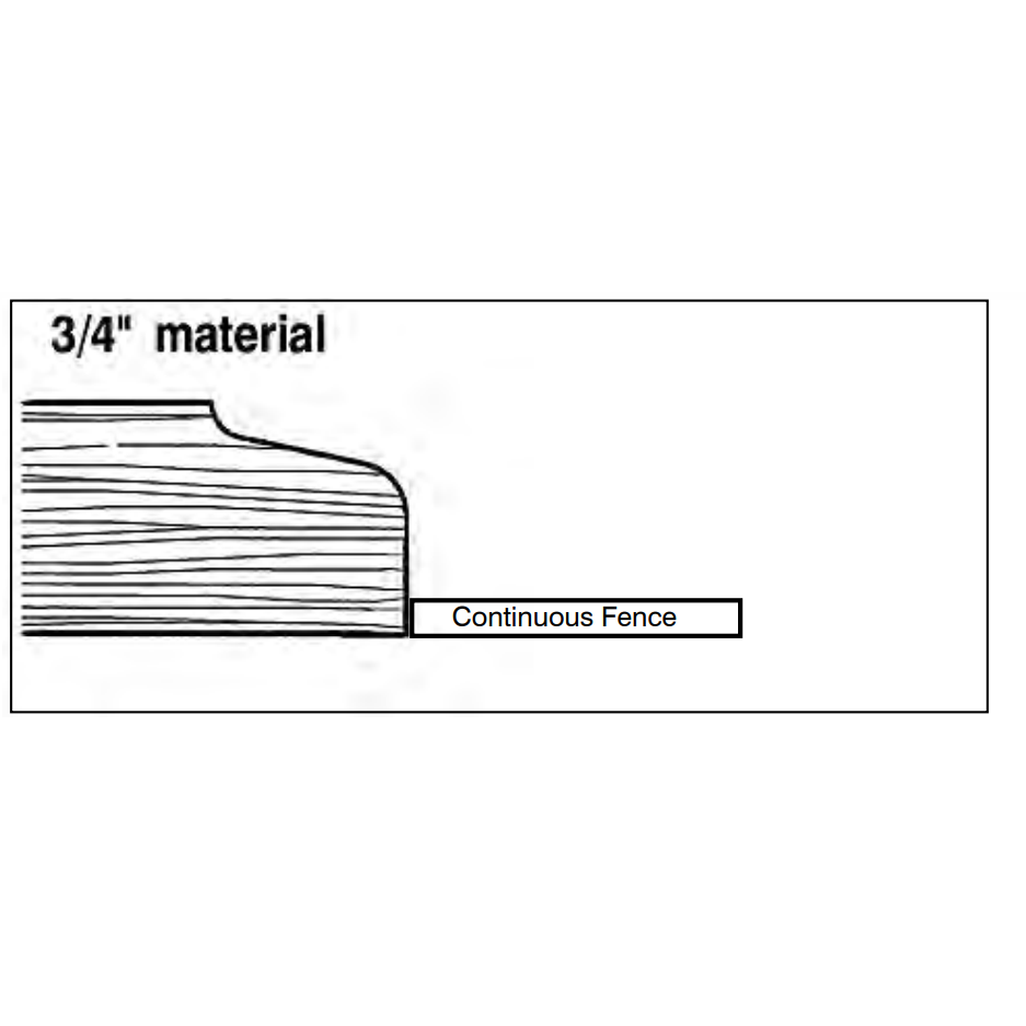 Continuous Door Edge Setup - Flat Mount - Fence - Professional Setup for Industrial Woodworking