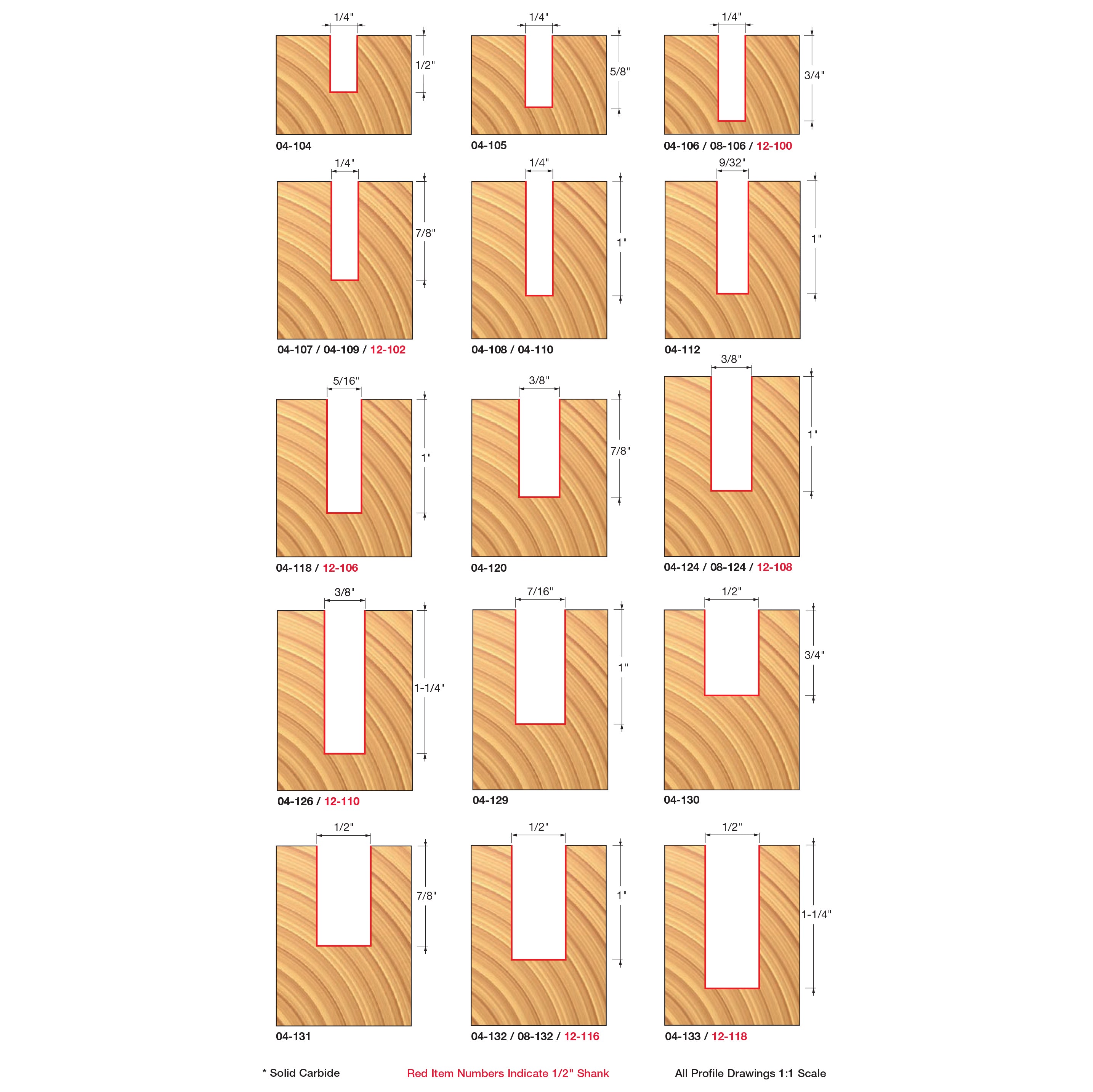 Double Flute Straight Bits - Professional Double Flute Straight Bits for Industrial Woodworking
