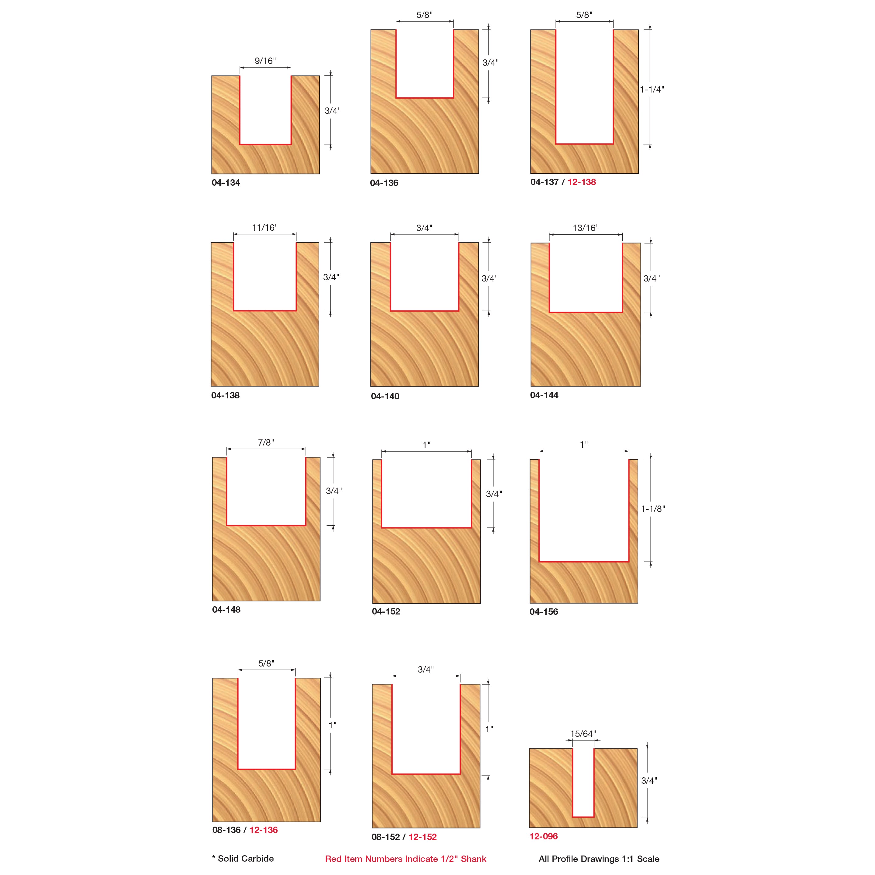 Double Flute Straight Bits - Professional Double Flute Straight Bits for Industrial Woodworking