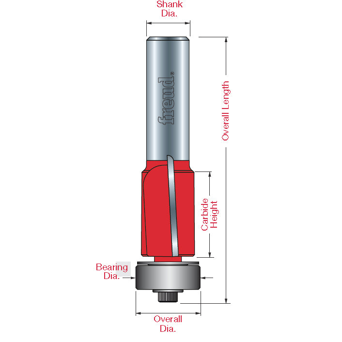 Downshear Helix Flush Trim Bits