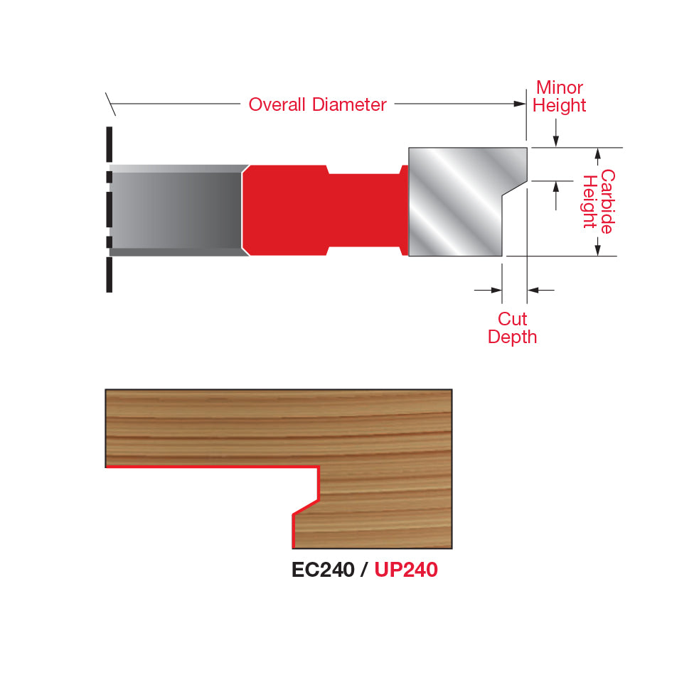 Drawer Lock Cutters