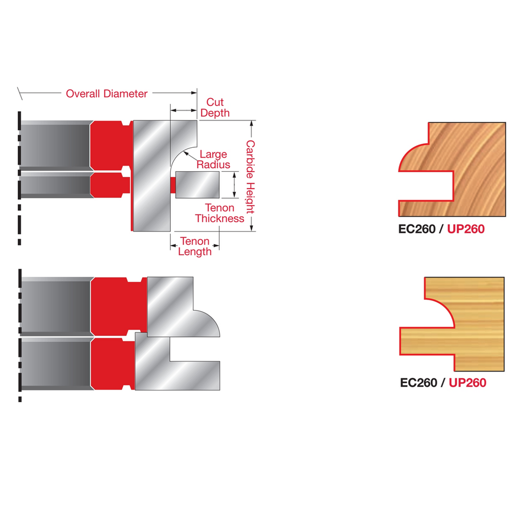 3/4" Stock Male & Female Cabinet Door Cutter Sets