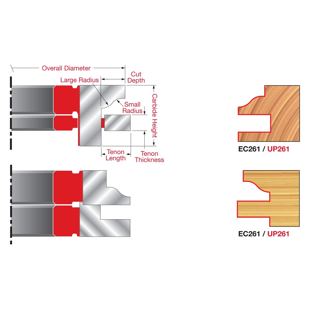 3/4" Stock Male & Female Cabinet Door Cutter Sets