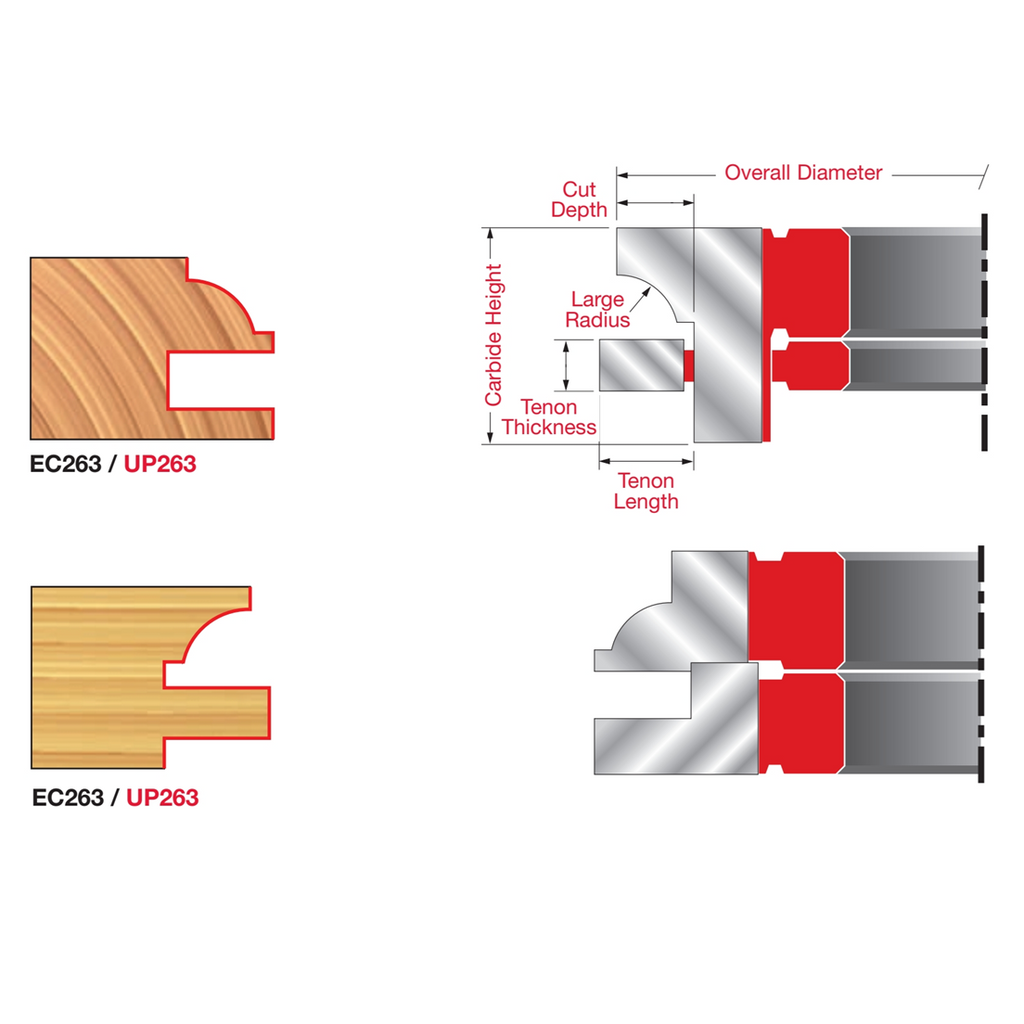3/4" Stock Male & Female Cabinet Door Cutter Sets