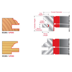 3/4" Stock Male & Female Cabinet Door Cutter Sets