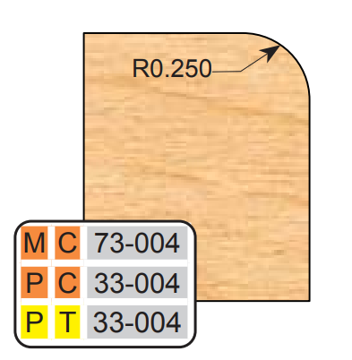 EXTENDED CORNER ROUNDS